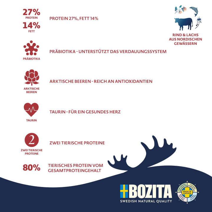 BOZITA Hunde-Trockenfutter Purely Adult Large Lachs & Rind